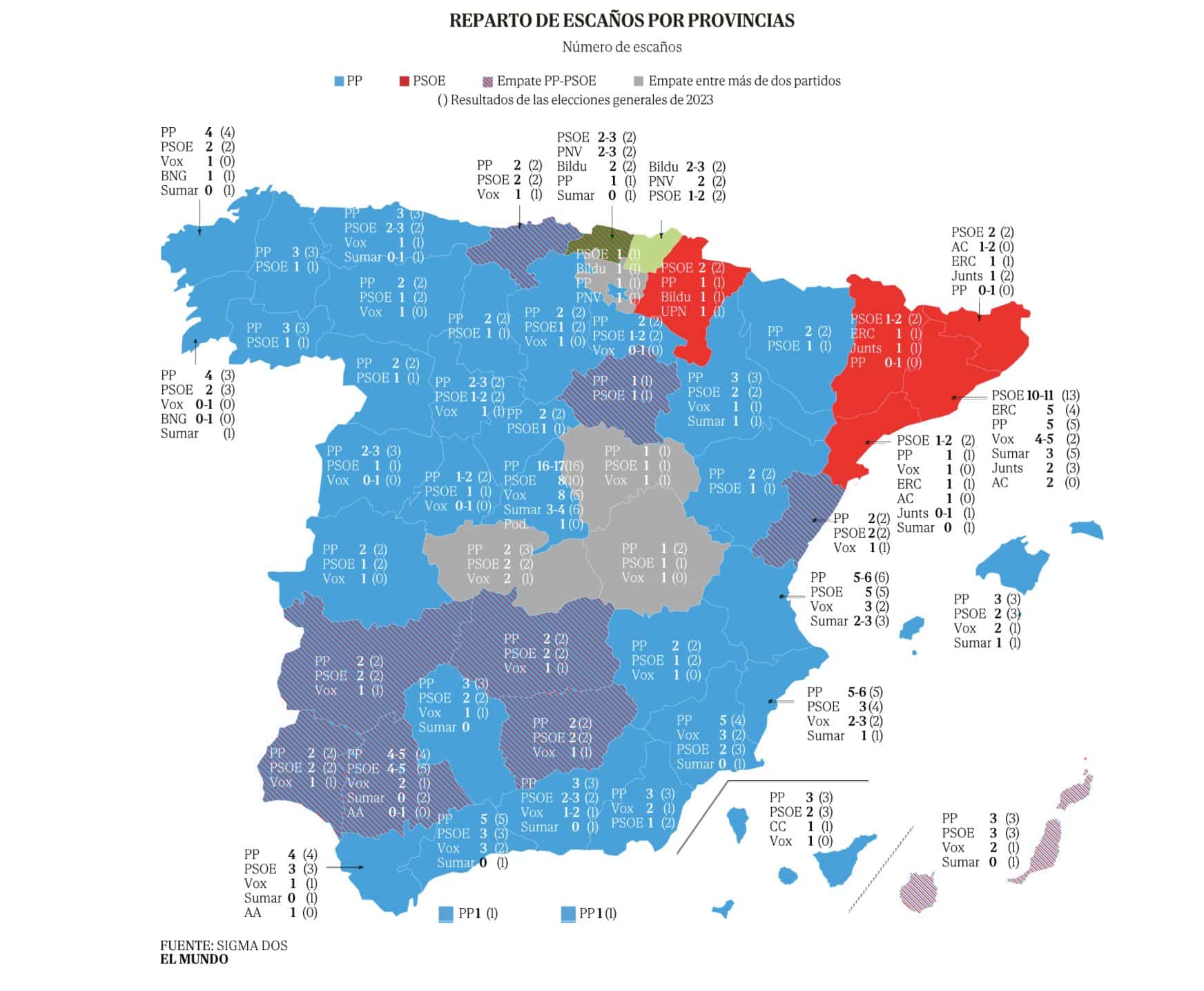 Siguen las encuestas 1 Siguen las encuestas